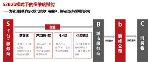 多维度