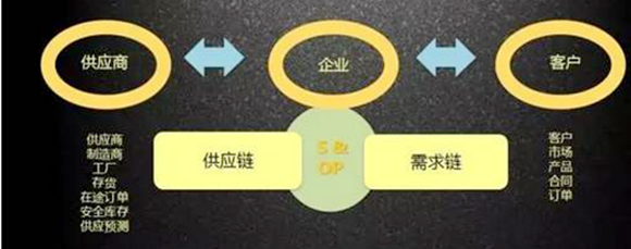 红星、居然家居卖场模式能解决家居渠道效率问题吗